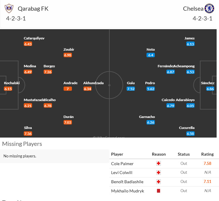 Chuy&ecirc;n gia Tony Ansell dự đo&aacute;n Qarabag vs Chelsea, 00h45 ng&agrave;y 6/11 - Ảnh 4