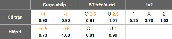 Nhận định, soi kèo Al Jubail vs Al Raed, 21h35 ngày 4/11: Lại gây thất vọng - Ảnh 5