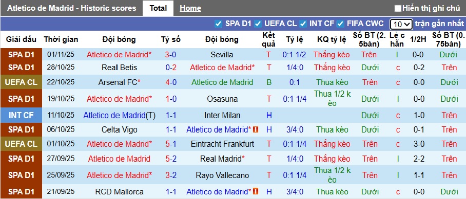 Nhận định, soi kèo Atletico Madrid vs Union SG, 03h00 ngày 5/11: Vùi xác tại Metropolitano - Ảnh 3
