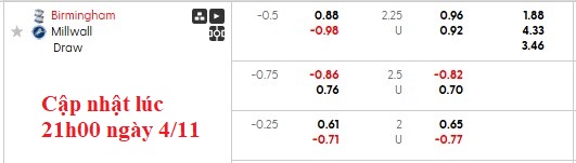 Nhận định, soi kèo Birmingham vs Millwall, 2h45 ngày 5/11: Khắc tinh của chủ nhà - Ảnh 6