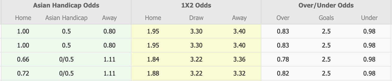 Nhận định, soi kèo Borneo vs Dewa United, 19h00 ngày 5/11: Không thể cản bước - Ảnh 1