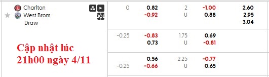 Nhận định, soi kèo Charlton vs West Brom, 2h45 ngày 5/11: Hòa là đẹp - Ảnh 6