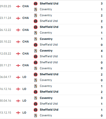 Nhận định, soi kèo Coventry City vs Sheffield United - Ảnh 4