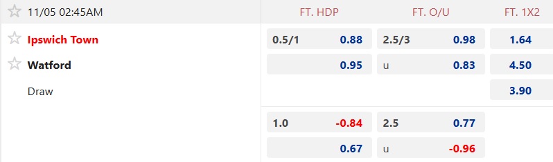 Nhận định, soi kèo Ipswich vs Watford, 02h45 ngày 5/11: Ám ảnh xa nhà - Ảnh 5