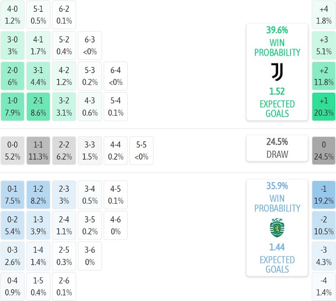 Nhận định, soi kèo Juventus vs Sporting, 3h00 ngày 5/11: Khó cho chủ nhà - Ảnh 8