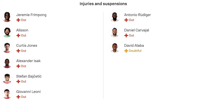 Nhận định, soi kèo Liverpool vs Real Madrid, 3h00 ngày 5/11: Thử thách thực sự - Ảnh 6