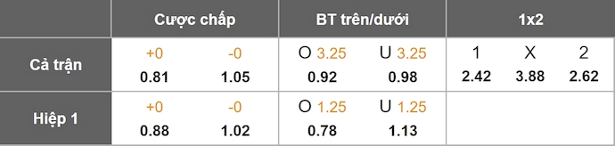 Nhận định, soi kèo Liverpool vs Real Madrid, 3h00 ngày 5/11: Thử thách thực sự - Ảnh 11