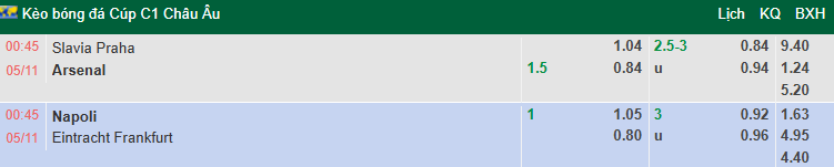 Nhận định, soi kèo Napoli vs Frankfurt, 0h45 ngày 5/11: Xốc lại tinh thần - Ảnh 6