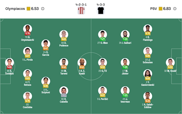 Nhận định, soi kèo Olympiacos vs PSV Eindhoven, 3h00 ngày 5/11: Viết lại lịch sử - Ảnh 7