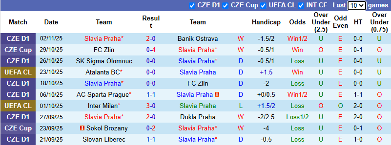 Nhận định, soi kèo Slavia Praha vs Arsenal, 0h45 ngày 5/11: Đối thủ khó nhằn - Ảnh 2