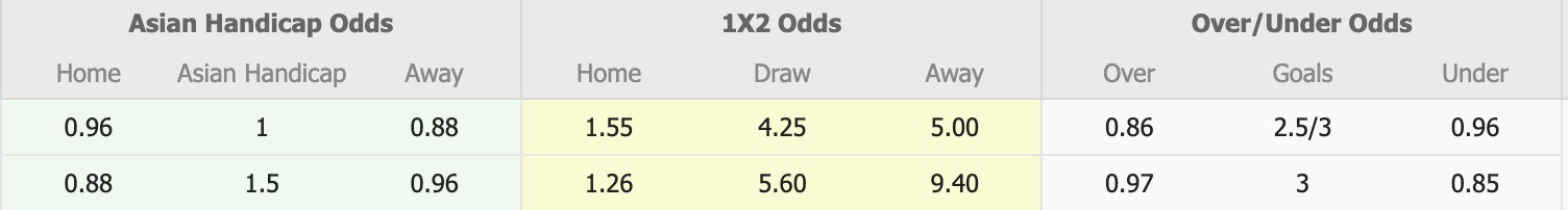 Nhận định, soi kèo Vissel Kobe vs Ulsan HD FC, 17h00 ngày 5/11: Tìm lại niềm vui - Ảnh 1