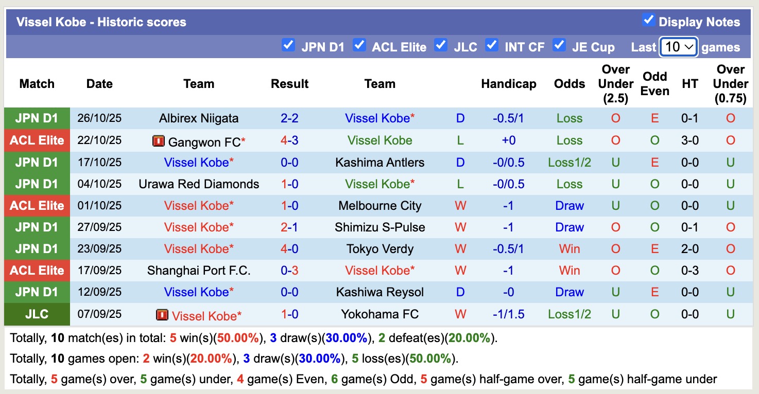 Nhận định, soi kèo Vissel Kobe vs Ulsan HD FC, 17h00 ngày 5/11: Tìm lại niềm vui - Ảnh 2