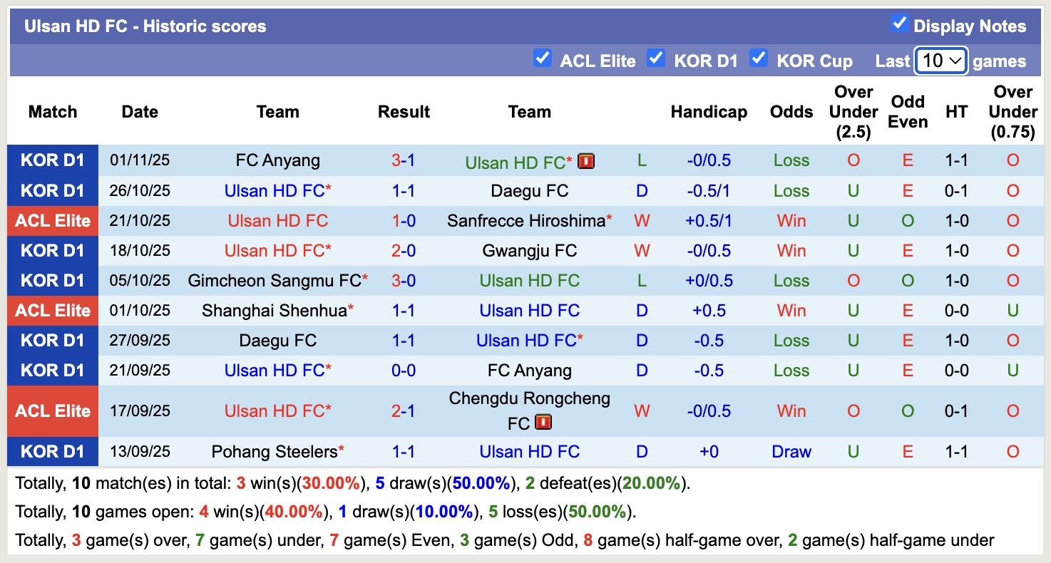 Nhận định, soi kèo Vissel Kobe vs Ulsan HD FC, 17h00 ngày 5/11: Tìm lại niềm vui - Ảnh 3