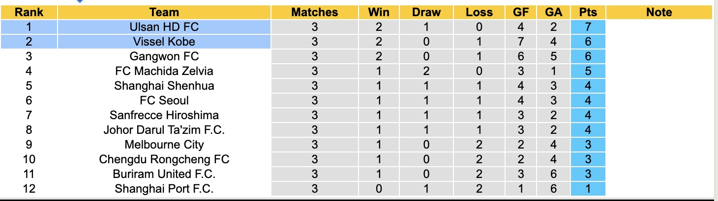 Nhận định, soi kèo Vissel Kobe vs Ulsan HD FC, 17h00 ngày 5/11: Tìm lại niềm vui - Ảnh 5