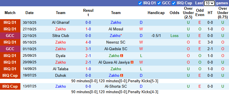 Nhận định, soi kèo Zakho vs Al Ain, 0h00 ngày 5/11: Khó cho chủ nhà - Ảnh 2