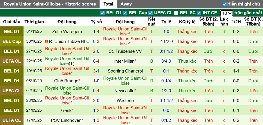 Siêu máy tính dự đoán Atletico Madrid vs Union SG, 03h00 ngày 5/11 - Ảnh 2