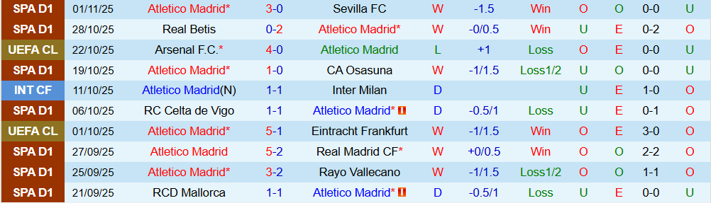 Soi kèo góc Atletico Madrid vs Union Saint-Gilloise, 03h00 ngày 05/11 - Ảnh 1