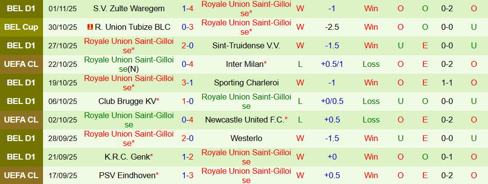 Soi kèo góc Atletico Madrid vs Union Saint-Gilloise, 03h00 ngày 05/11 - Ảnh 2