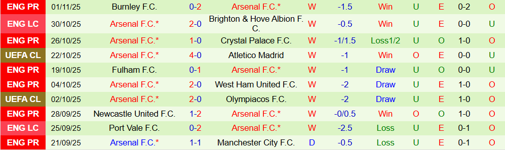 Soi kèo góc Slavia Praha vs Arsenal, 00h45 ngày 05/11 - Ảnh 2