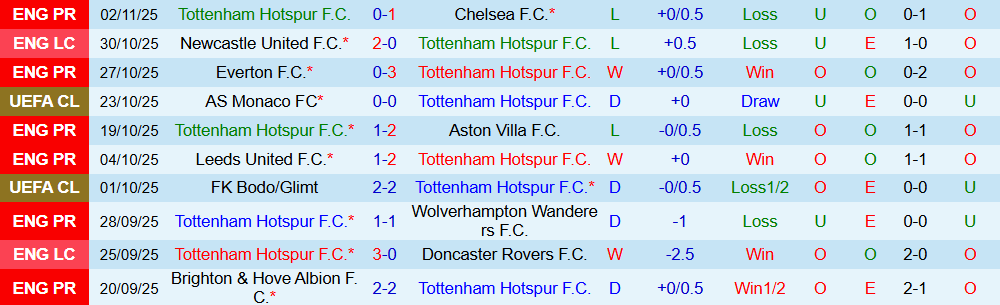 Soi kèo góc Tottenham vs Copenhagen, 03h00 ngày 05/11 - Ảnh 2