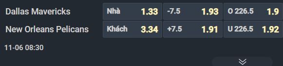 Nhận định b&oacute;ng rổ Dallas Mavericks vs New Orleans Pelicans, 08h30 ng&agrave;y 6/11: Điểm tựa s&acirc;n nh&agrave; - Ảnh 1