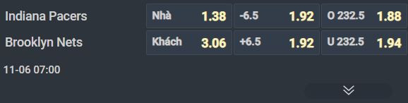 Nhận định b&oacute;ng rổ Indiana Pacers vs Brooklyn Nets, 07h00 ng&agrave;y 6/11: &lsquo;Mồi ngon&rsquo; của chủ nh&agrave; - Ảnh 2