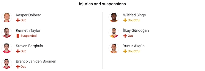 Nhận định, soi kèo Ajax vs Galatasaray, 3h00 ngày 6/11: Phong độ trái ngược - Ảnh 6