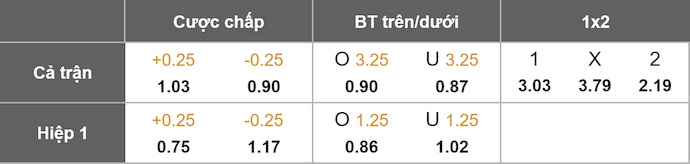Nhận định, soi kèo Ajax vs Galatasaray, 3h00 ngày 6/11: Phong độ trái ngược - Ảnh 11
