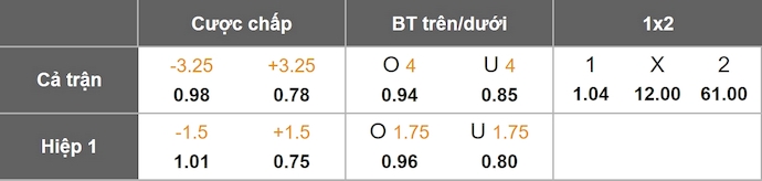 Nhận định, soi kèo Al-Nassr vs Goa, 1h15 ngày 6/11: Thắng là được - Ảnh 1