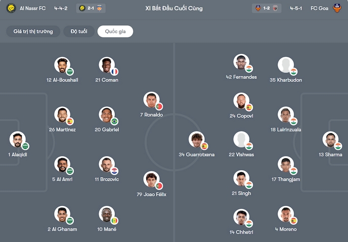 Nhận định, soi kèo Al-Nassr vs Goa, 1h15 ngày 6/11: Thắng là được - Ảnh 7