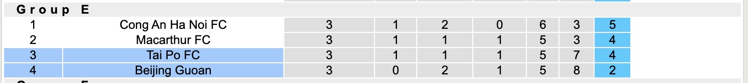 Nhận định, soi kèo Beijing Guoan vs Tai Po, 19h15 ngày 6/11: Lại gây thất vọng - Ảnh 5