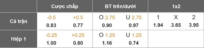 Nhận định, soi kèo Benfica vs Leverkusen, 3h00 ngày 6/11: Lấy lại vị thế - Ảnh 1