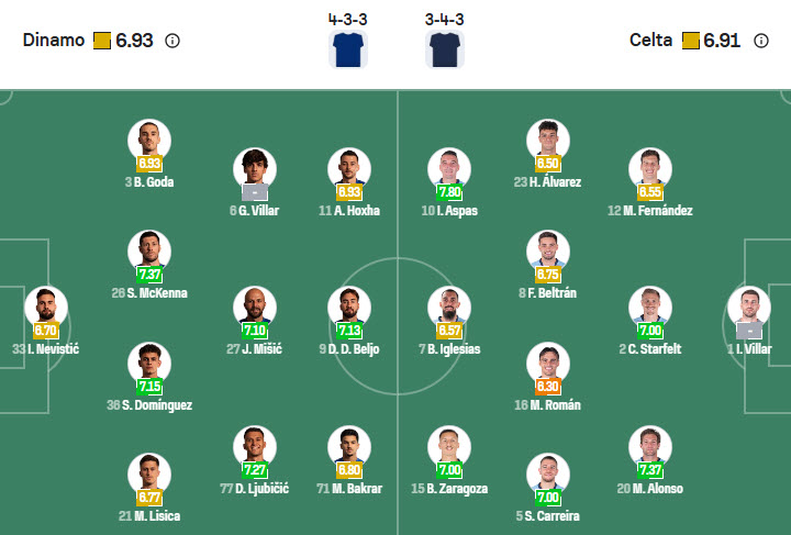 Nhận định, soi kèo Dinamo Zagreb vs Celta Vigo, 00h45 ngày 7/11: Cân tài cân sức - Ảnh 4