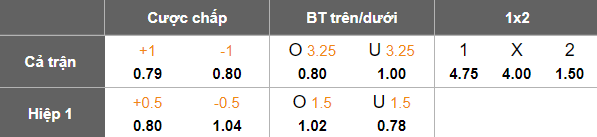 Nhận định, soi kèo Eastern SC vs Ratchaburi, 19h15 ngày 5/11: Thêm một lần đau - Ảnh 5