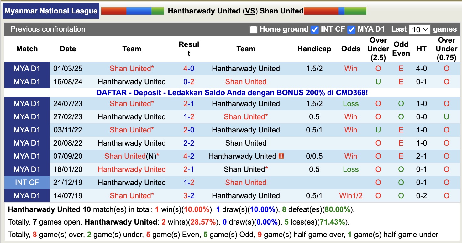 Nhận định, soi kèo Hantharwady United vs Shan United, 16h00 ngày 6/11: Niềm vui trở lại - Ảnh 3