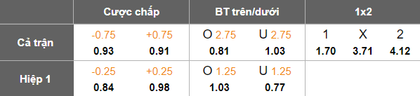 Nhận định, soi kèo Johor Darul Ta'zim vs Shanghai Shenhua, 19h15 ngày 5/11: Khó tin cửa dưới - Ảnh 6