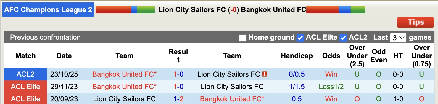 Nhận định, soi kèo Lion City Sailors vs Bangkok United, 17h00 ngày 6/11: Tiếp tục gieo nỗi buồn - Ảnh 4