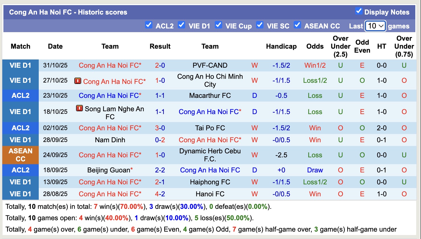 Nhận định, soi kèo Macarthur FC vs Công an Hà Nội, 14h45, ngày 6/11: Thực sự khó khăn - Ảnh 3