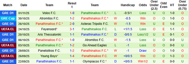 Nhận định, soi kèo Malmo vs Panathinaikos, 00h45 ngày 7/11: Thế đường cùng - Ảnh 3