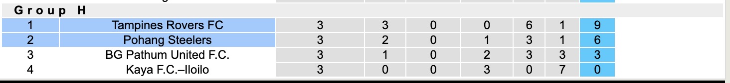 Nhận định, soi kèo Pohang Steelers vs Tampines Rovers, 17h00 ngày 6/11: Nhọc nhằn trên tổ ấm - Ảnh 5