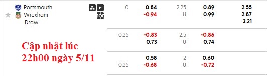 Nhận định, soi kèo Portsmouth vs Wrexham, 3h00 ngày 6/11: Khách đang sung - Ảnh 5