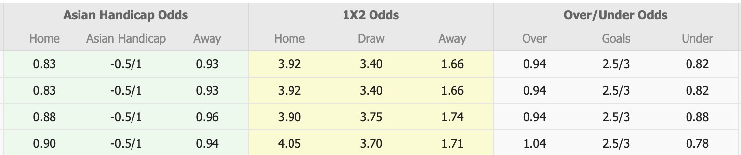 Nhận định, soi kèo PSBS Biak Numfor vs Persita Tangerang, 15h30 ngày 6/11: Chủ nhà chìm sâu - Ảnh 1