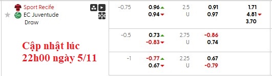 Nhận định, soi kèo Recife vs Juventude, 5h00 ngày 6/11: Một phút huy hoàng - Ảnh 6