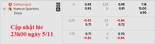 Nhận định, soi kèo Samsunspor vs Hamrun Spartans, 0h45 ngày 7/11: Chênh lệch đẳng cấp - Ảnh 4