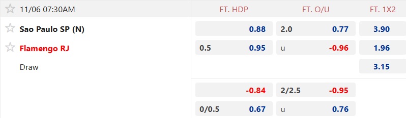Nhận định, soi kèo Sao Paulo vs Flamengo, 07h30 ngày 6/11: Ca khúc khải hoàn - Ảnh 5
