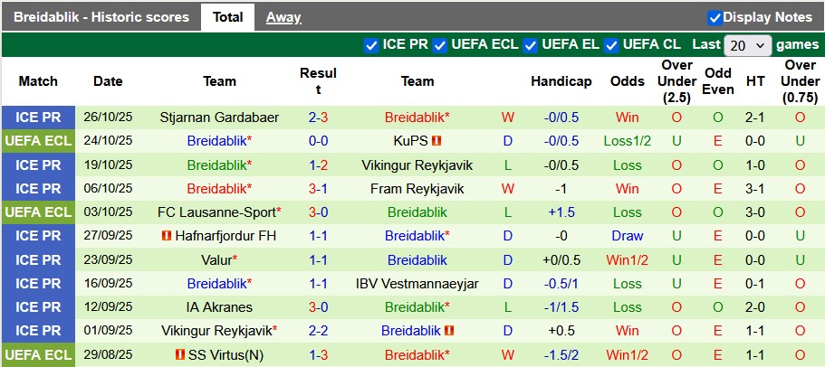 Nhận định, soi kèo Shakhtar vs Breidablik, 0h45 ngày 7/11: Thắng là được - Ảnh 2