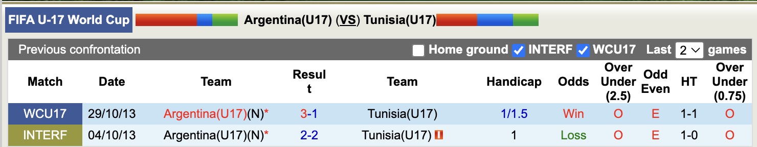 Nhận định, soi kèo U17 Argentina vs U17 Tunisia, 20h30 ngày 6/11: Thêm một lần đau - Ảnh 3