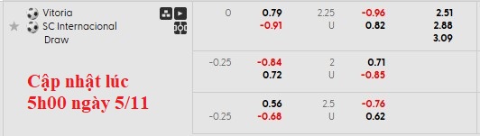 Nhận định, soi kèo Vitoria vs Internacional, 5h00 ngày 6/11: Khó cho chủ nhà - Ảnh 5