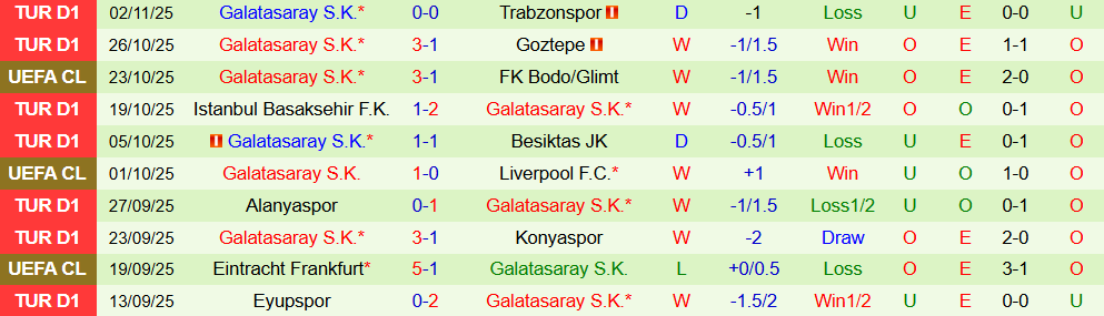Soi kèo góc Ajax vs Galatasaray, 03h00 ngày 06/11 - Ảnh 2