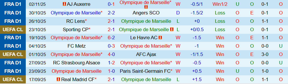 Soi kèo góc Marseille vs Atalanta, 03h00 ngày 06/11 - Ảnh 1